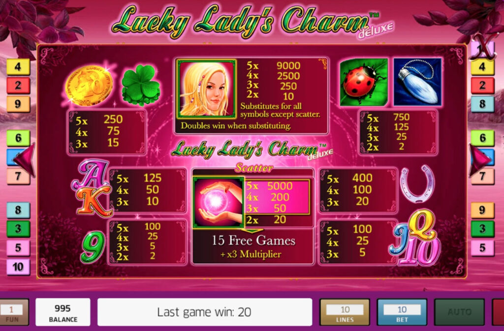 Lucky Lady Charm Symbols